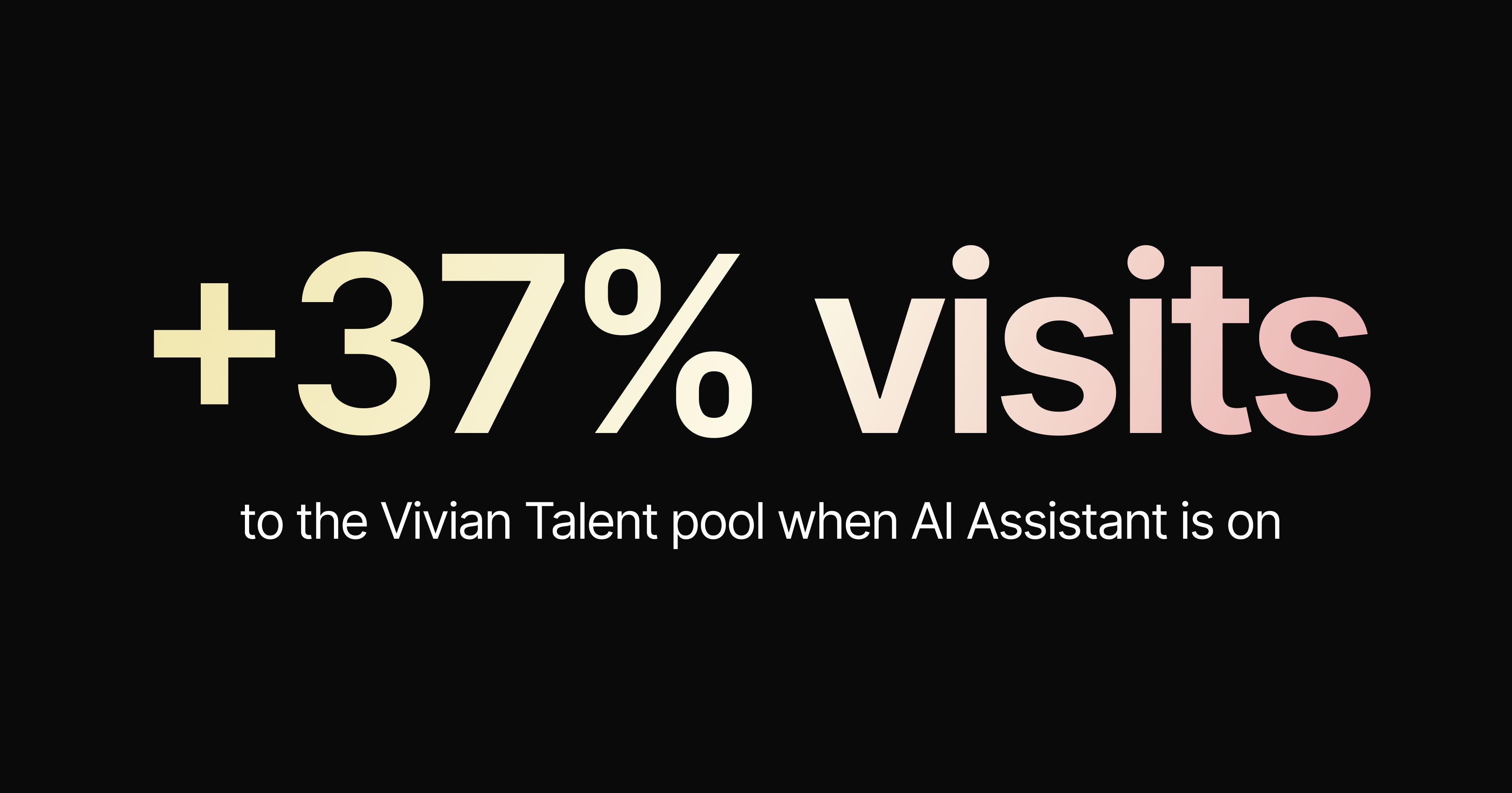 +37% Talent Pool visits