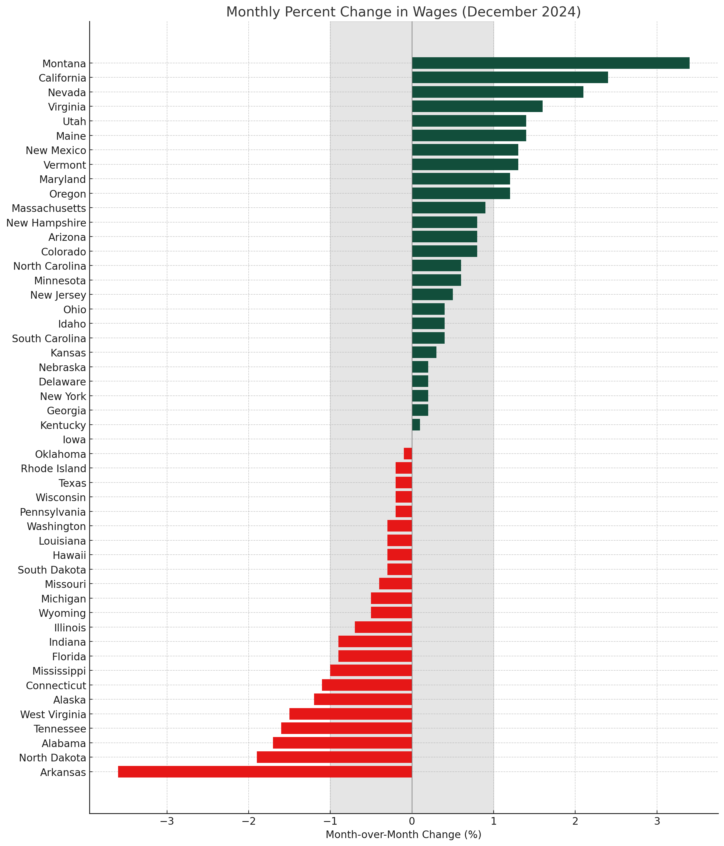 1 - All 50 States-1