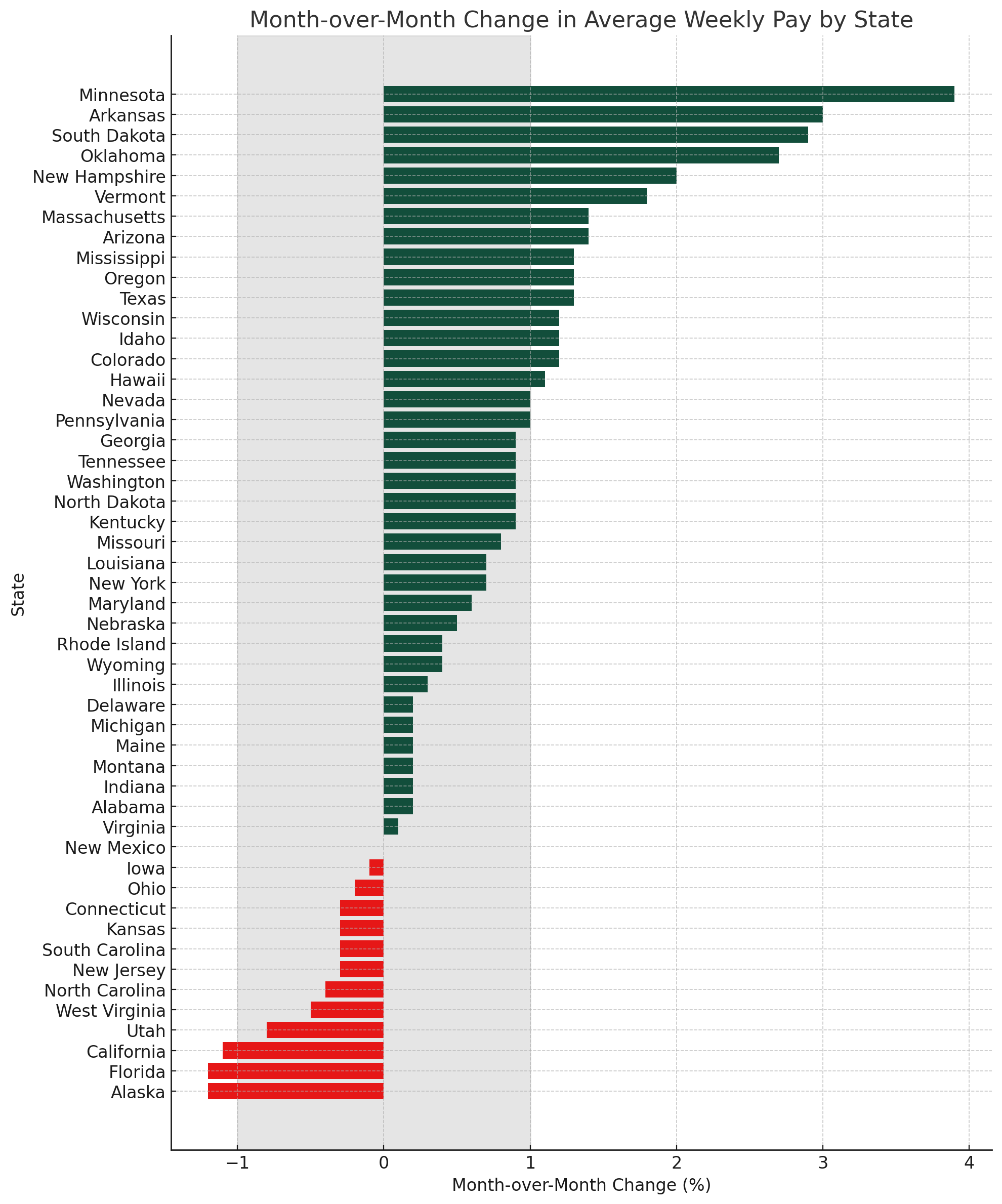 1 - All 50 States