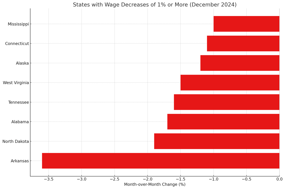 December 2024 Travel Nursing Salary Trends By State