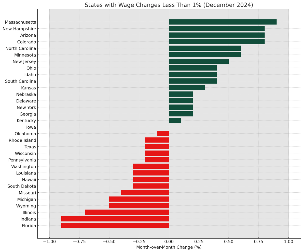 December 2024 Travel Nursing Salary Trends By State