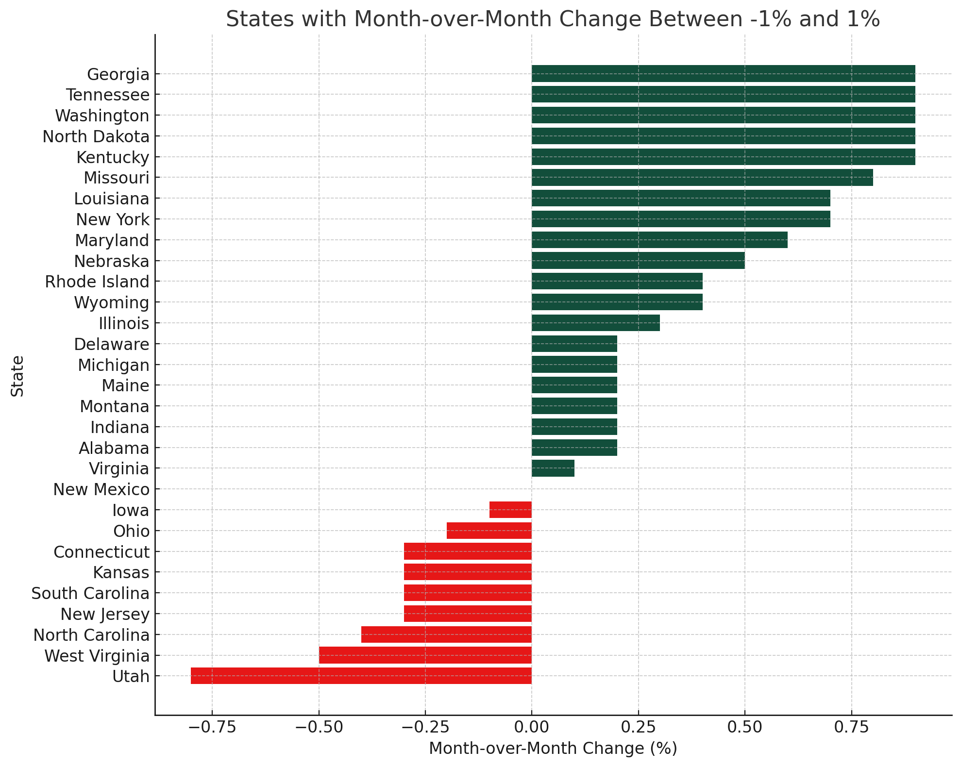 4 - States with no change