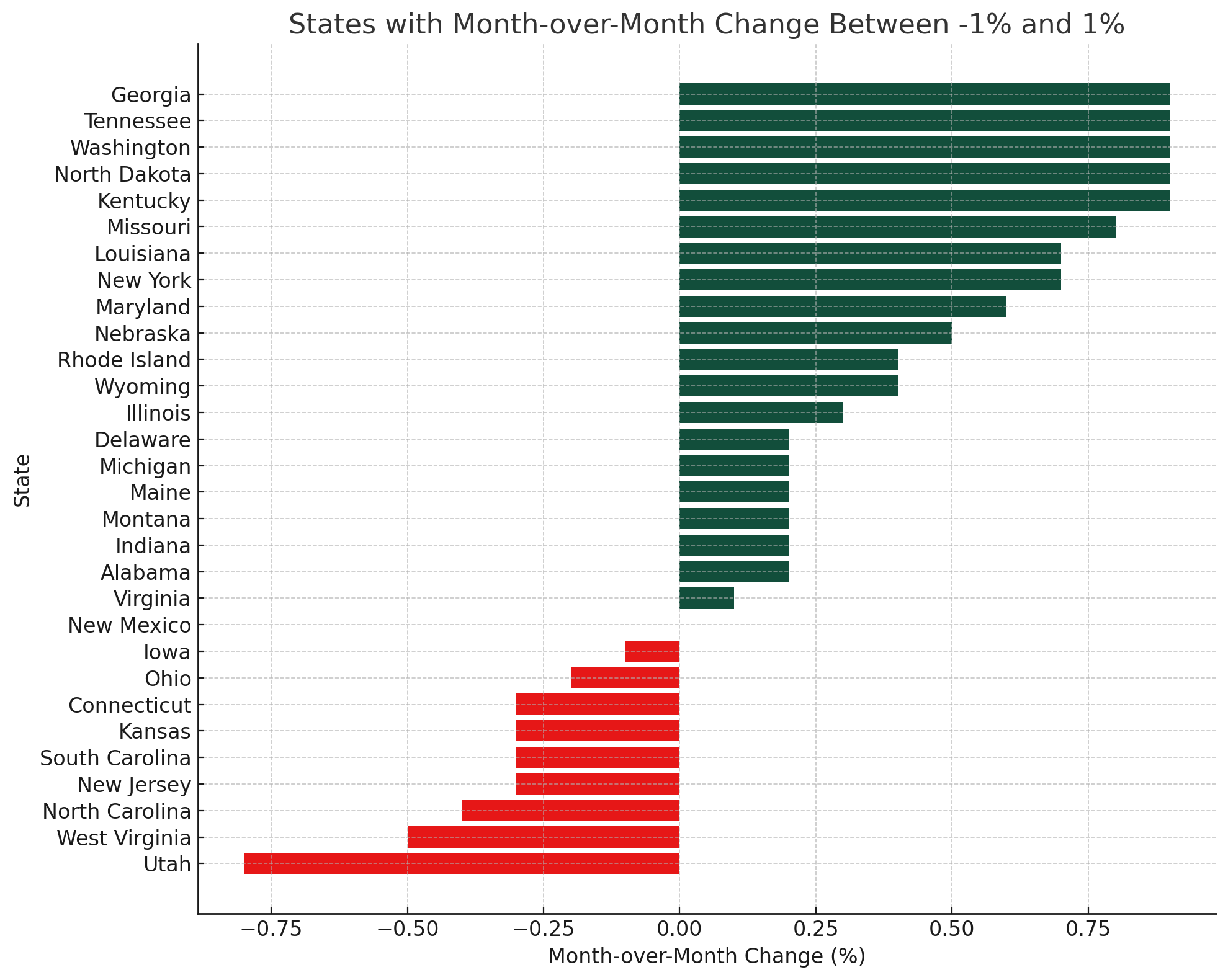 November 2024 Travel Nursing Salary Trends By State