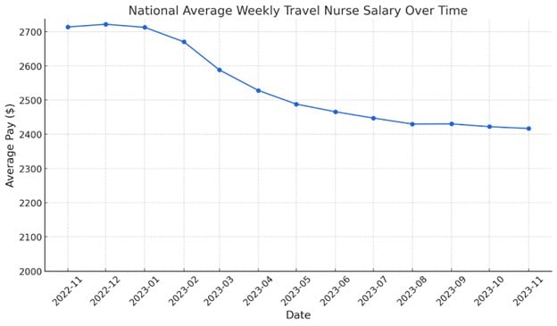 Travel Nurse Salary in Pennsylvania: What You Need to Know!