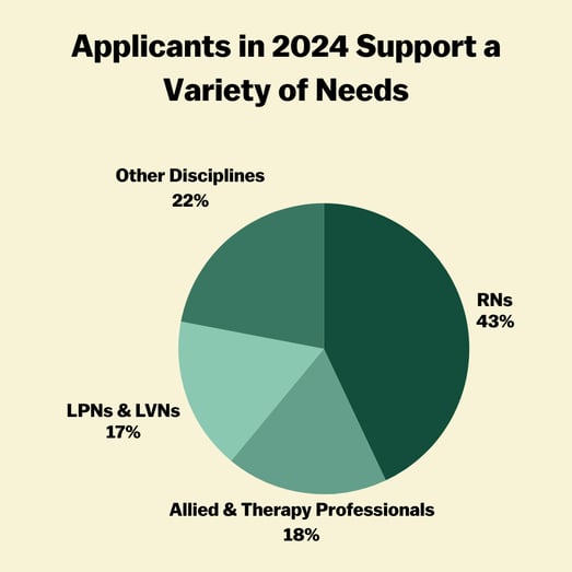 Pie Chart - ABSS Case Study - Updated 10-28-24