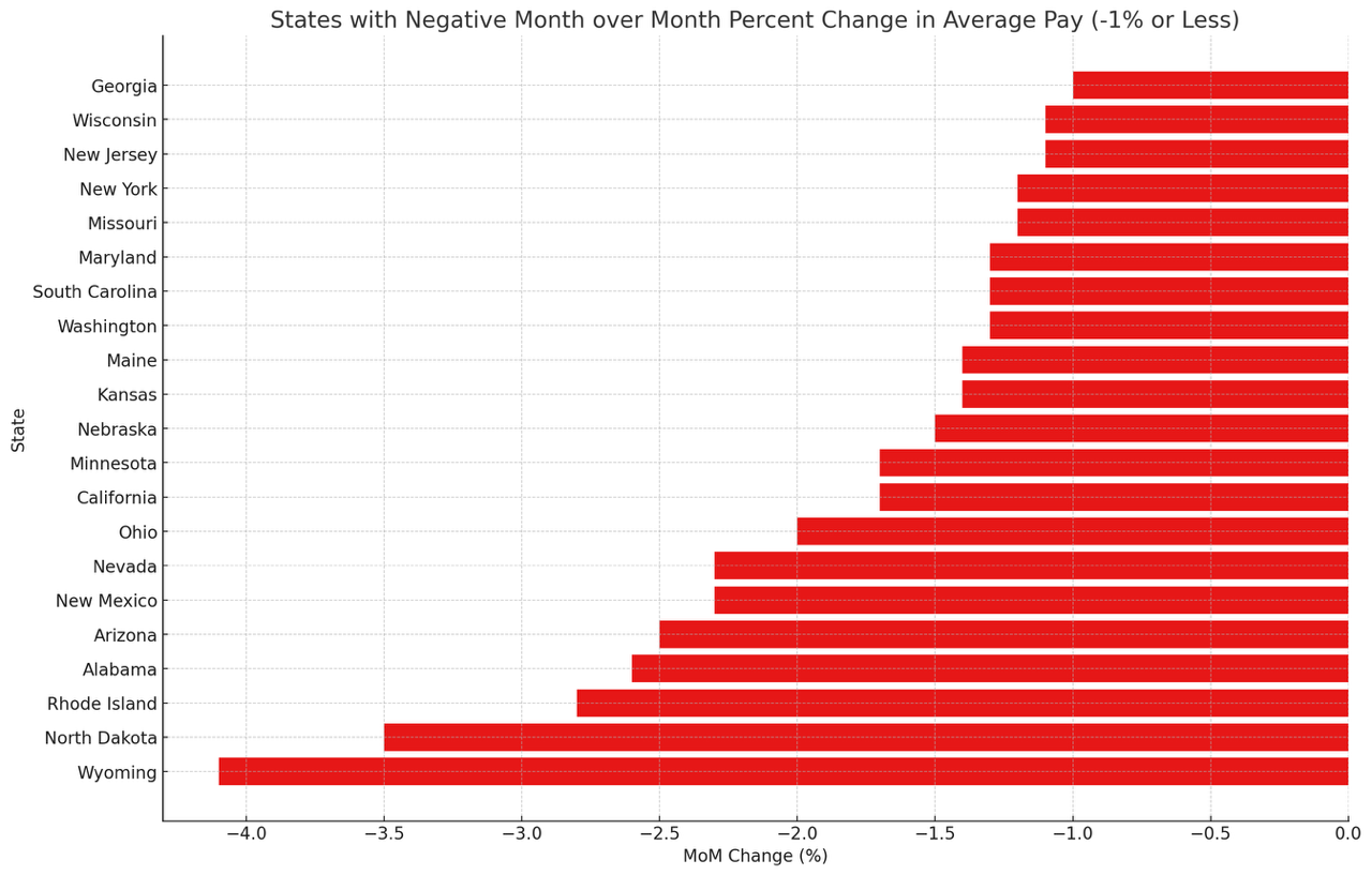 June 2024 Travel Nursing Salary Trends By State