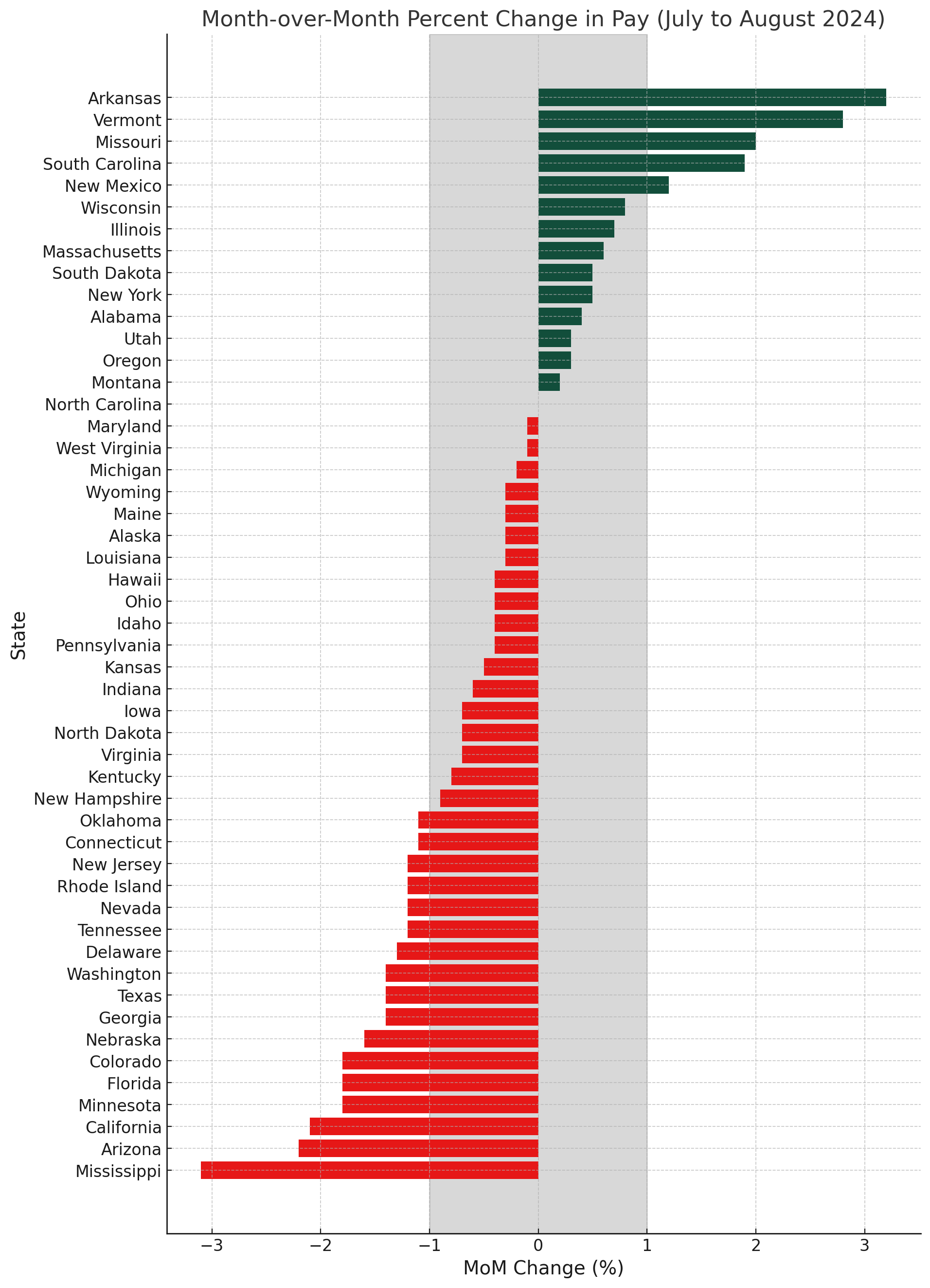 Updated - All 50 States